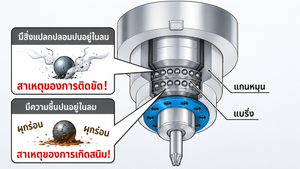 Case Study: Solving Frequent Machine Breakdowns with a 3-in-1 Multi-Dry Filter