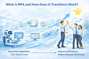 How RPA Helps Transform Work Processes in Organizations?