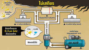 Case Study: Reducing Unstable Leak Tester Measurements with the 3-in-1 Multi Dry Filter